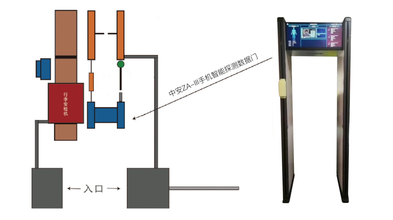 手機探測門如何解決學生攜帶手機進校園
